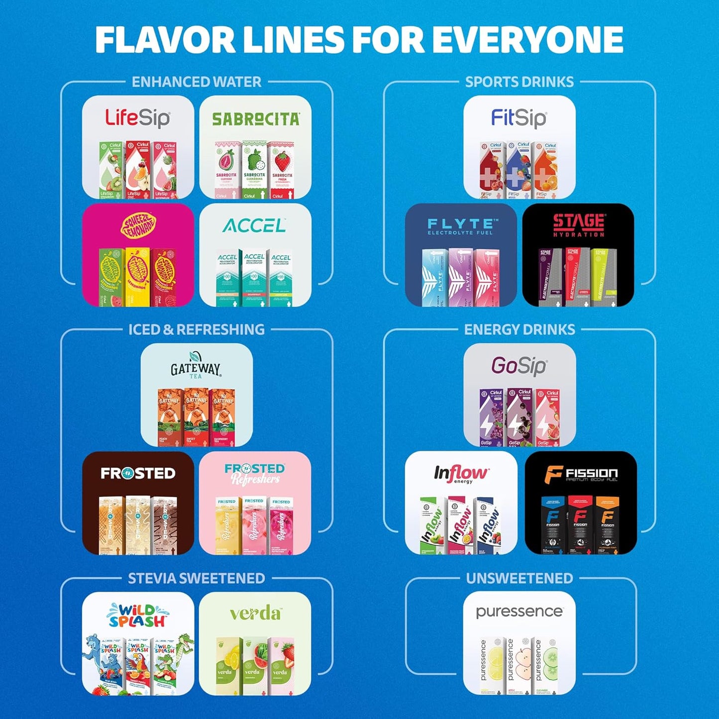 Cirkul Sabrocita Flavor Cartridge Variety Pack, 6-Pack (2 Strawberry, 2 Guava, 2 Hibiscus), No Sugar, Zero Calorie Drink Mix