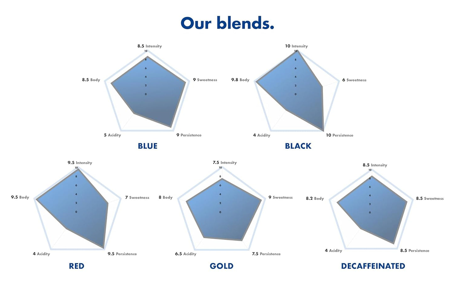 Caffè Borbone Espresso Paper Pods, Blue Blend, Medium Roast - 150 Count