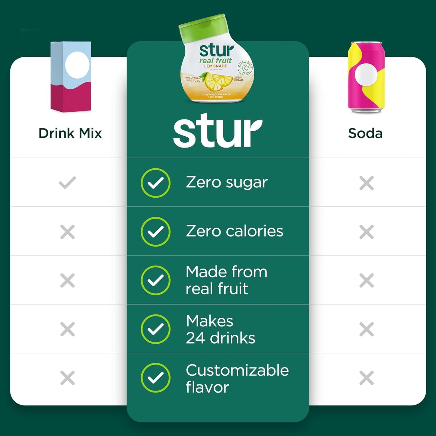 Stur Liquid Water Enhancer | Lemonade | Naturally Sweetened | High in Vitamin C & Antioxidants | Sugar Free | Zero Calories | Keto | Vegan | 5 Bottles, Makes 120 Drinks
