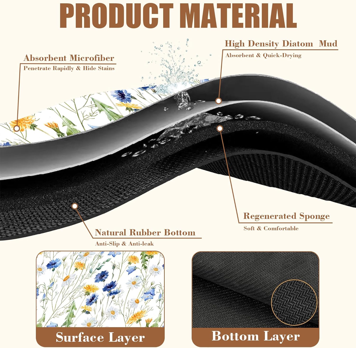 Watercolor Wildflower Dish Drying Mat for Kitchen Counter Hide Stain Absorbent Drying Rack Pad Rubber Backed Coffee Mat Espresso Machine Coffee Bar Accessories 11.8 x 19.7 Inch - cafe - crumble.com