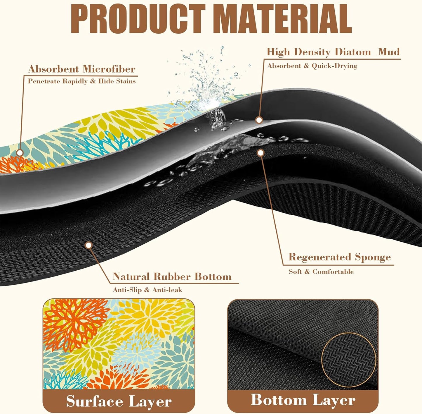 Orange and Blue Chrysanthemum Flower Coffee Mat Absorbent Dish Drying Mat Hide Stain Rubber Backed Coffee Bar Accessories Fit Under Espresso Machine Cafe Table 11.8 x 19.7 Inch - cafe - crumble.com