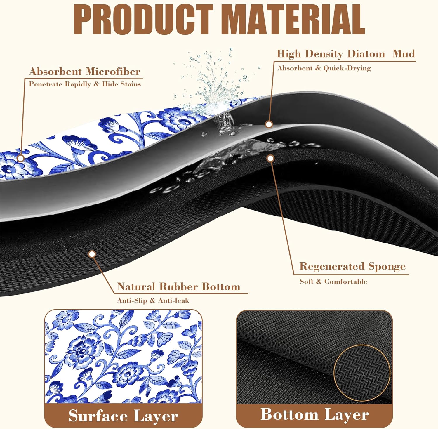 Dish Drying Mat Watercolor Blue Flowers Coffee Bar Mat for Countertop - Absorbent, Rubber Backed, Hide Stain Dish Drainer Rack - Coffee Maker Pot Dining Room Decor 15.7 x 23.6 Inch - cafe - crumble.com