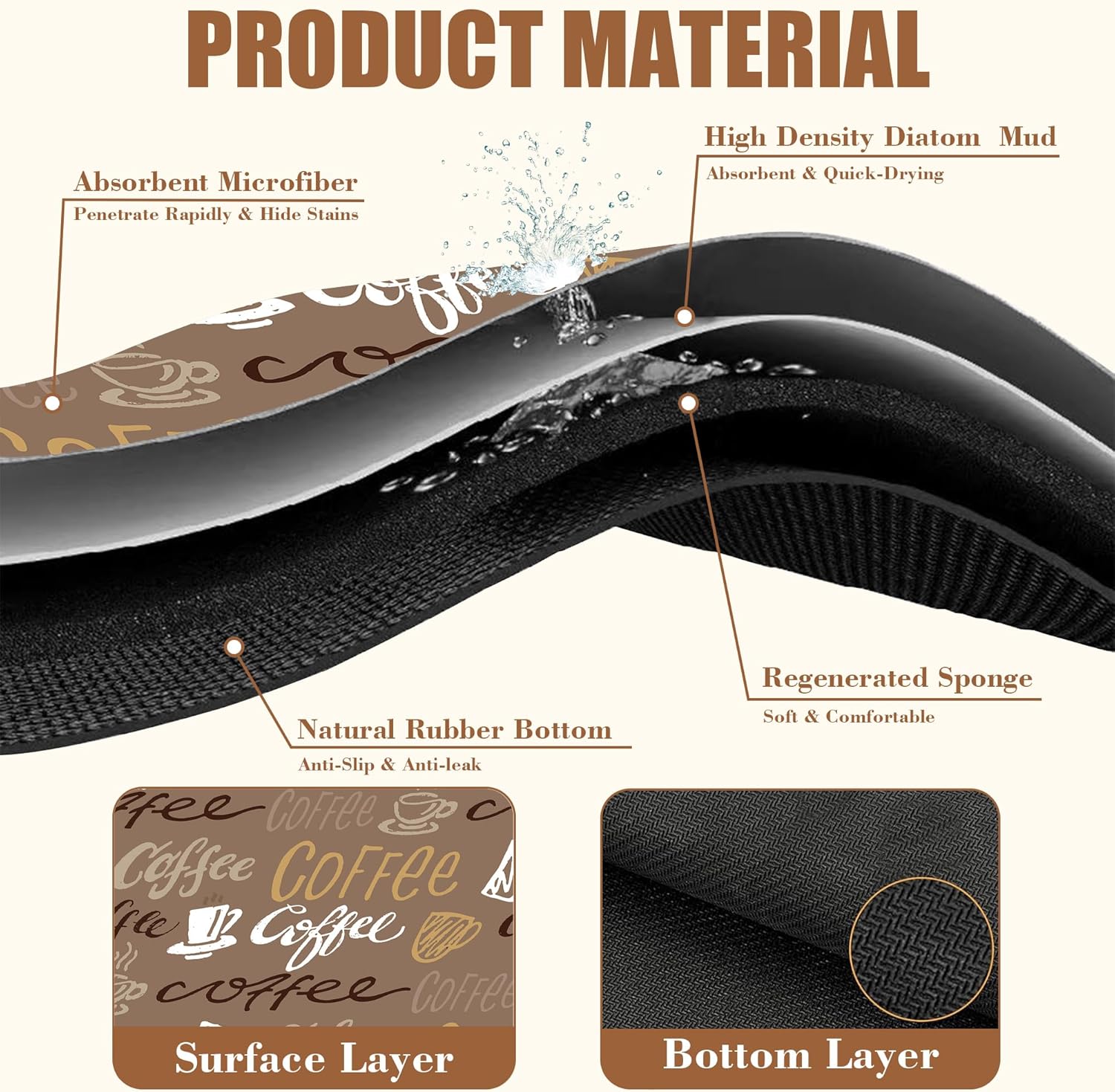 Doodle Coffee Dish Drying Mat Coffee Bar Mat for Countertop Rubber Backed Absorbent Hide Stain Dish Drainer Rack Pad Espresso Machine Table Accessories Dining Room Decoration 15.7 x 23.6 Inch - cafe - crumble.com