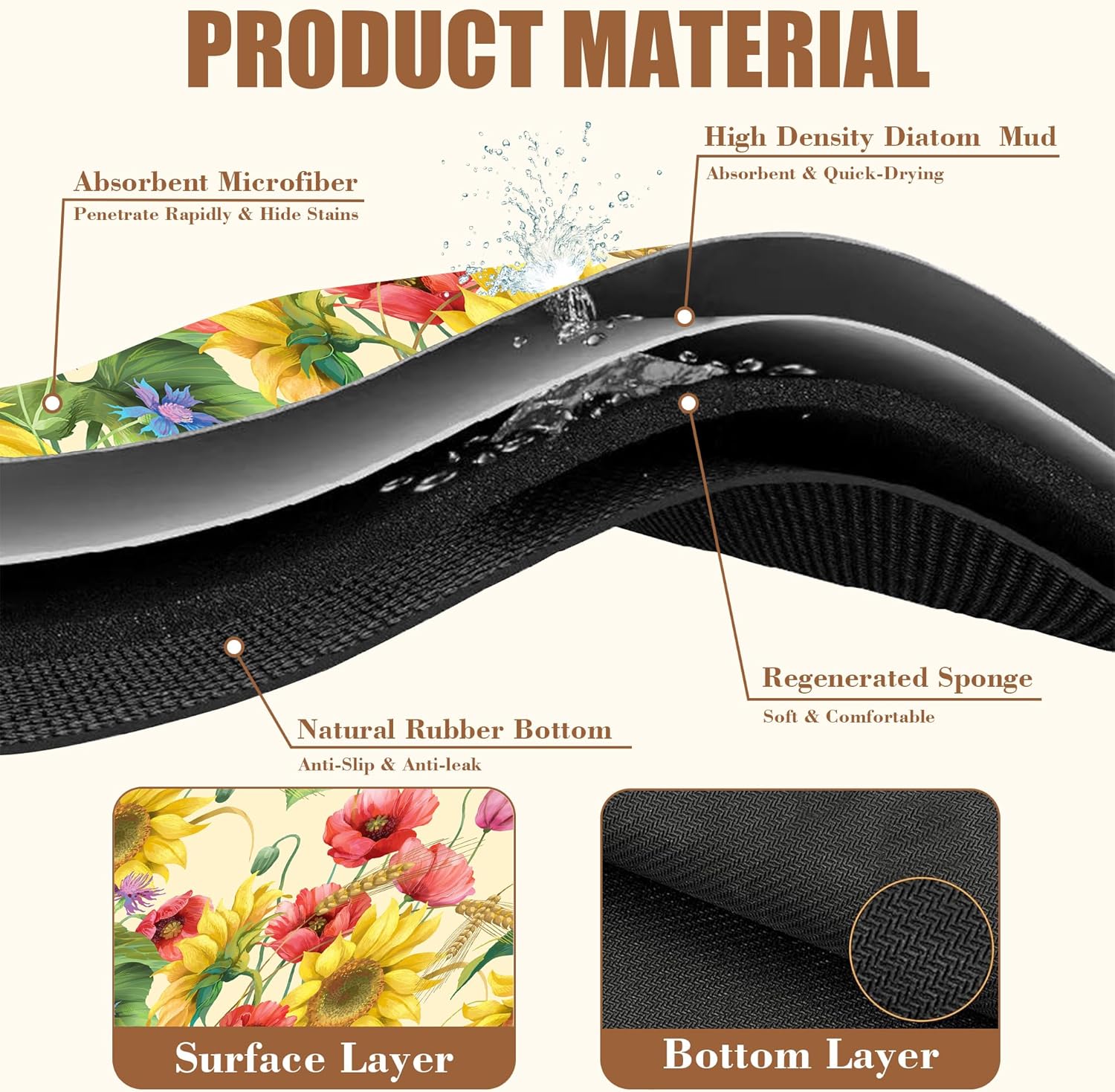 Yellow Sunflower Cornflower Coffee Mat Absorbent Dish Drying Mat for Kitchen Counter Hide Stain Rubber Backed Coffee Bar Accessories Fit Under Espresso Machine 15.7 x 23.6 Inch - cafe - crumble.com